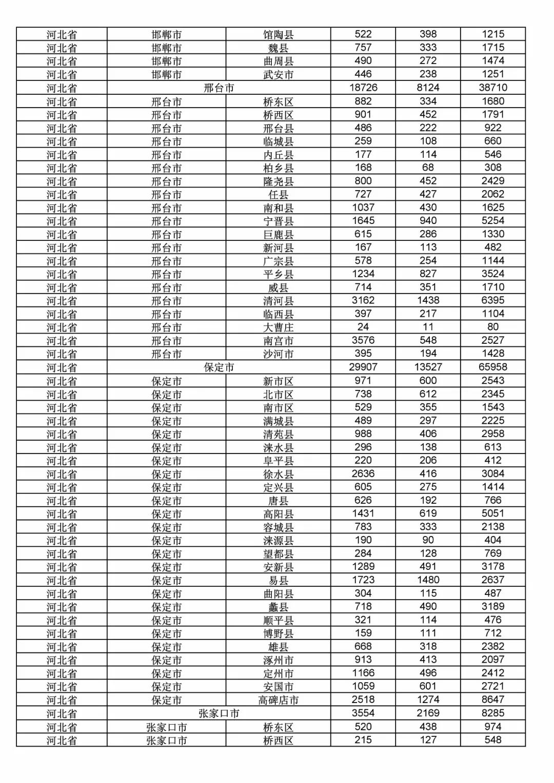 2017年度商標申請量這五個省市最多?。ǜ礁魇∈薪y(tǒng)計詳表）