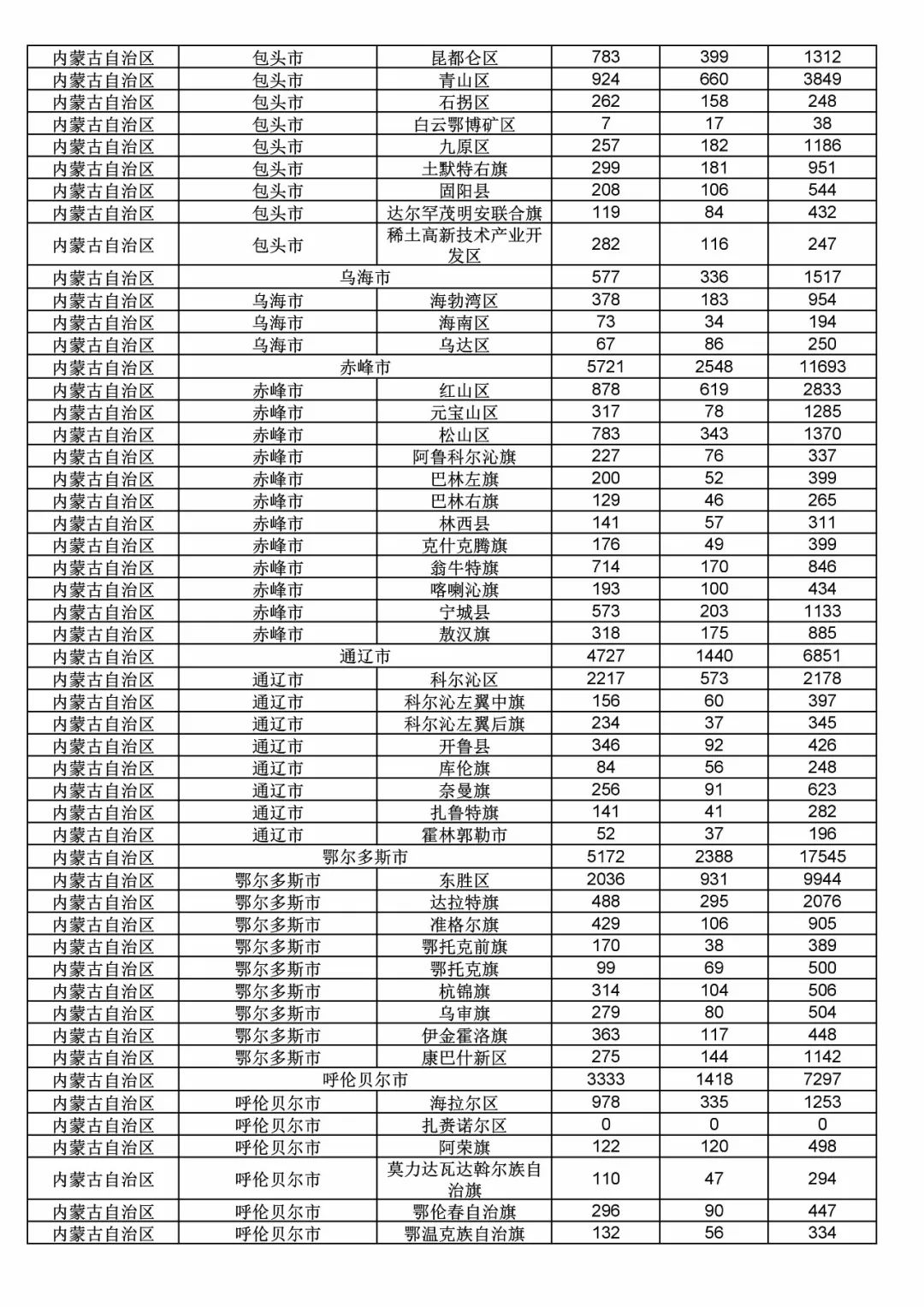 2017年度商標申請量這五個省市最多?。ǜ礁魇∈薪y(tǒng)計詳表）