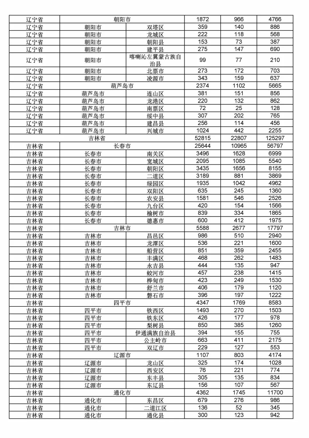 2017年度商標申請量這五個省市最多?。ǜ礁魇∈薪y(tǒng)計詳表）