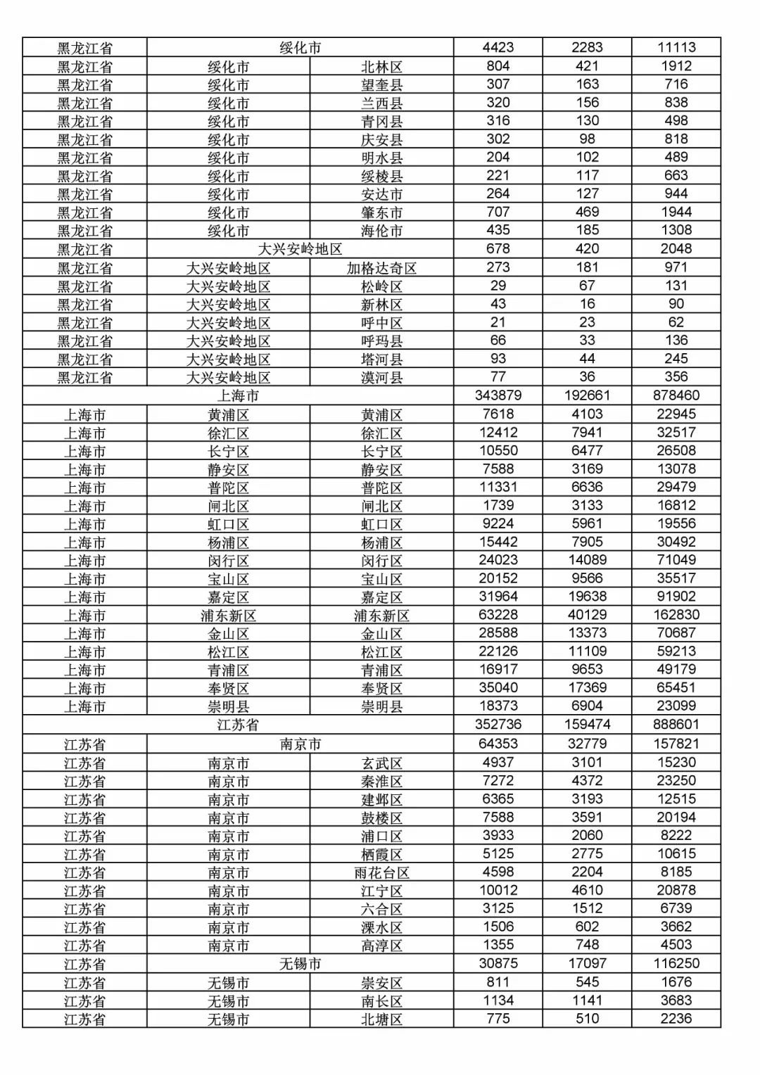 2017年度商標申請量這五個省市最多?。ǜ礁魇∈薪y(tǒng)計詳表）