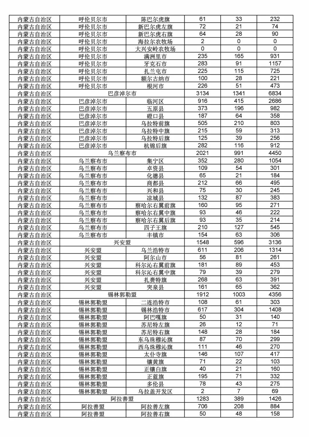 2017年度商標申請量這五個省市最多?。ǜ礁魇∈薪y(tǒng)計詳表）