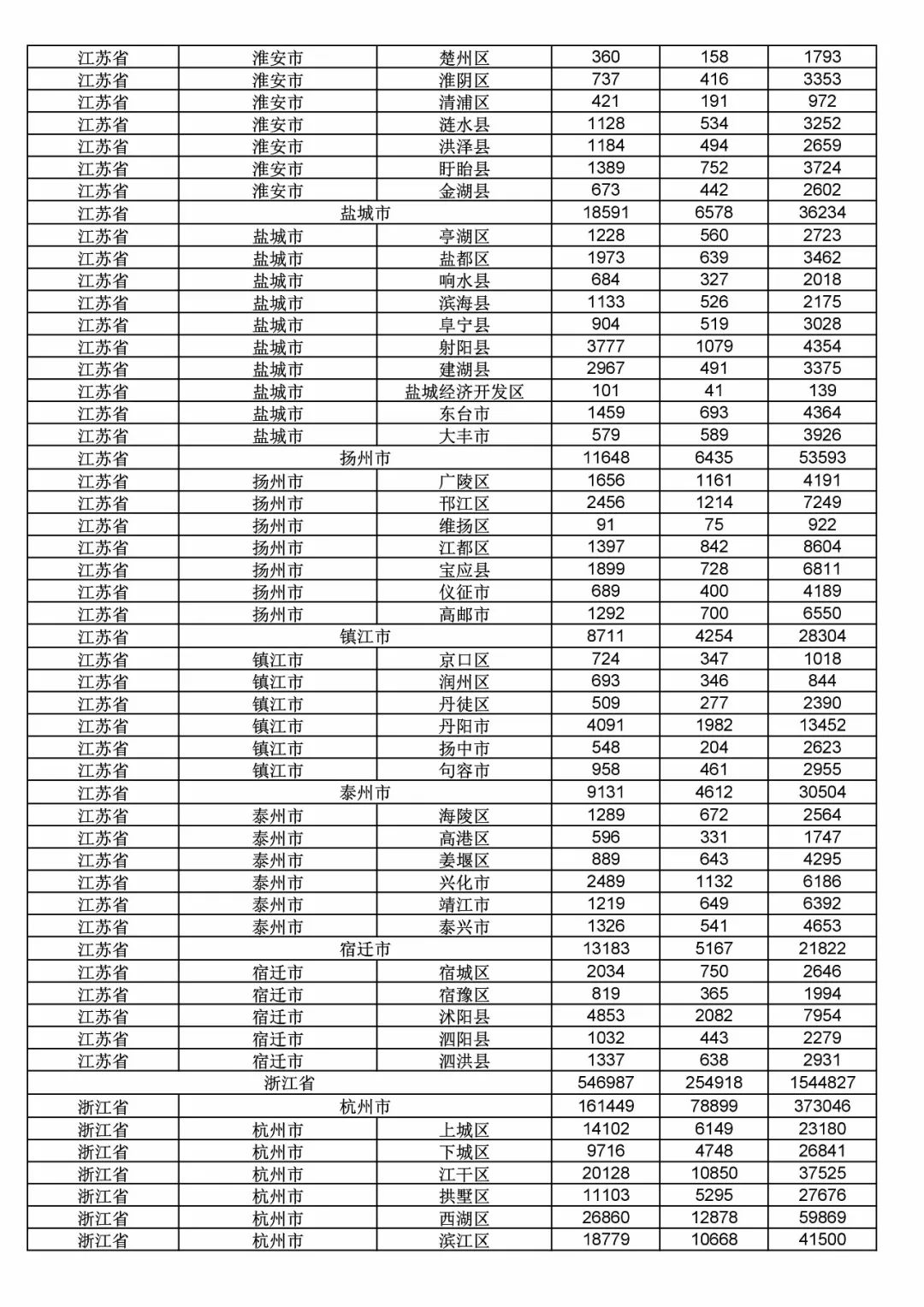 2017年度商標申請量這五個省市最多?。ǜ礁魇∈薪y(tǒng)計詳表）