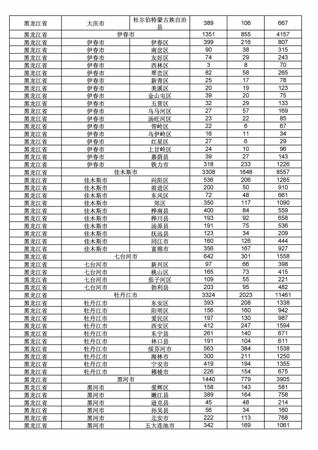 2017年度商標申請量這五個省市最多?。ǜ礁魇∈薪y(tǒng)計詳表）