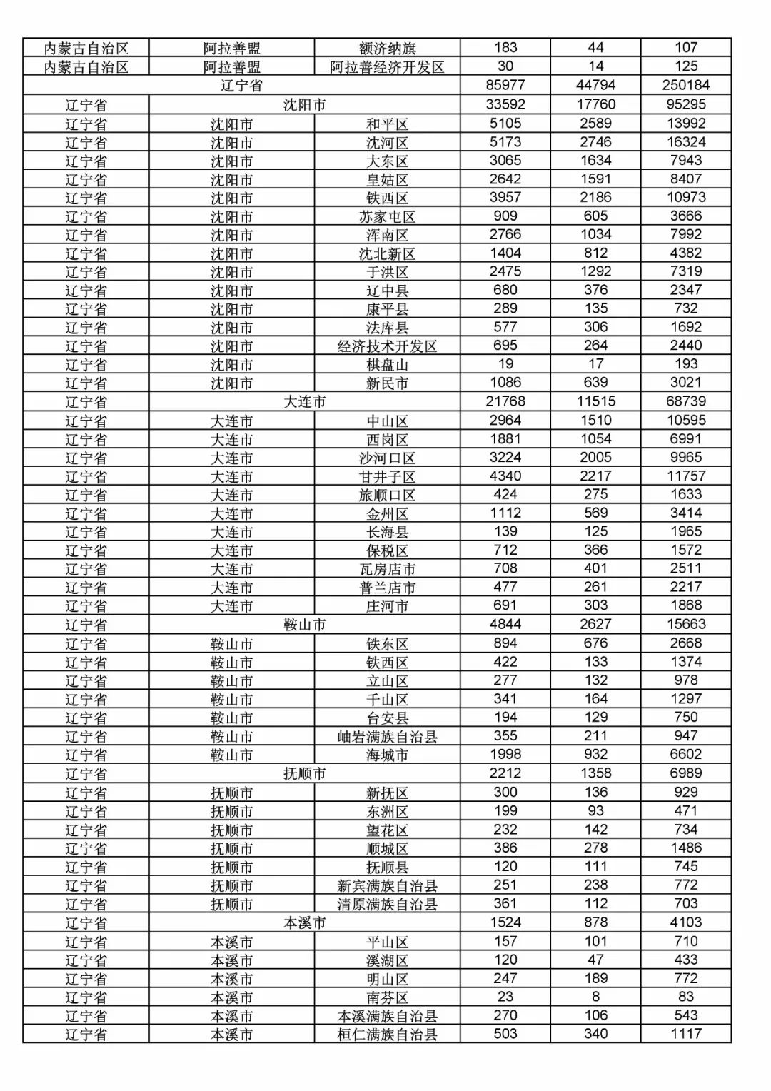 2017年度商標申請量這五個省市最多?。ǜ礁魇∈薪y(tǒng)計詳表）