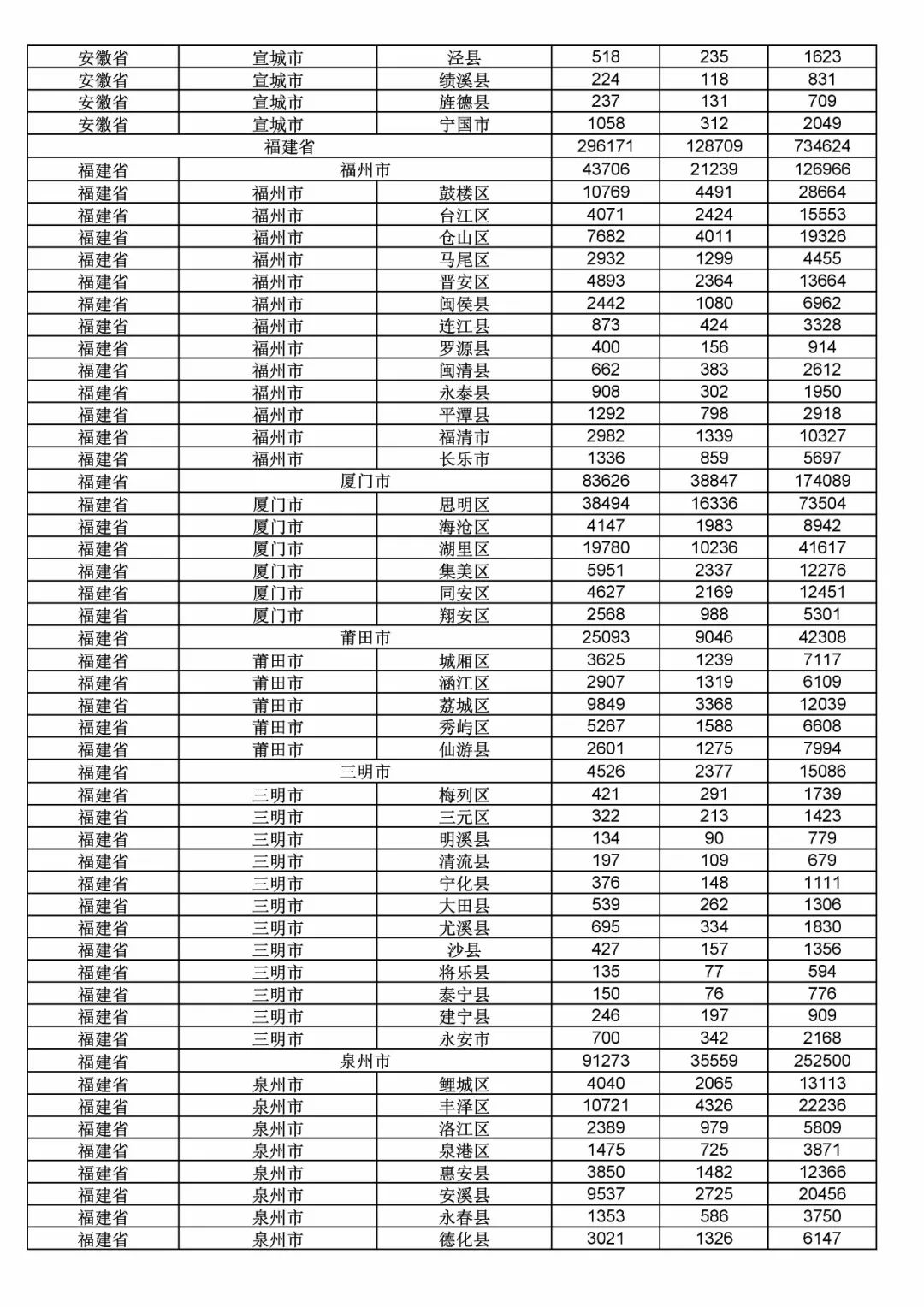 2017年度商標申請量這五個省市最多?。ǜ礁魇∈薪y(tǒng)計詳表）