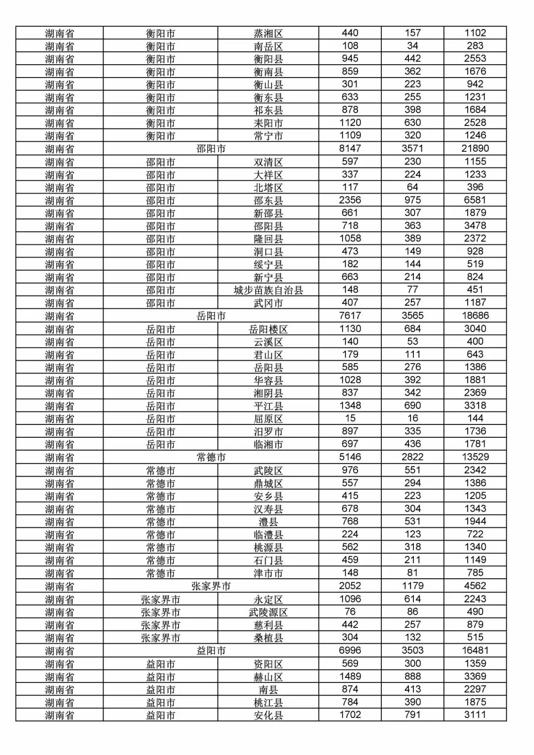 2017年度商標申請量這五個省市最多?。ǜ礁魇∈薪y(tǒng)計詳表）