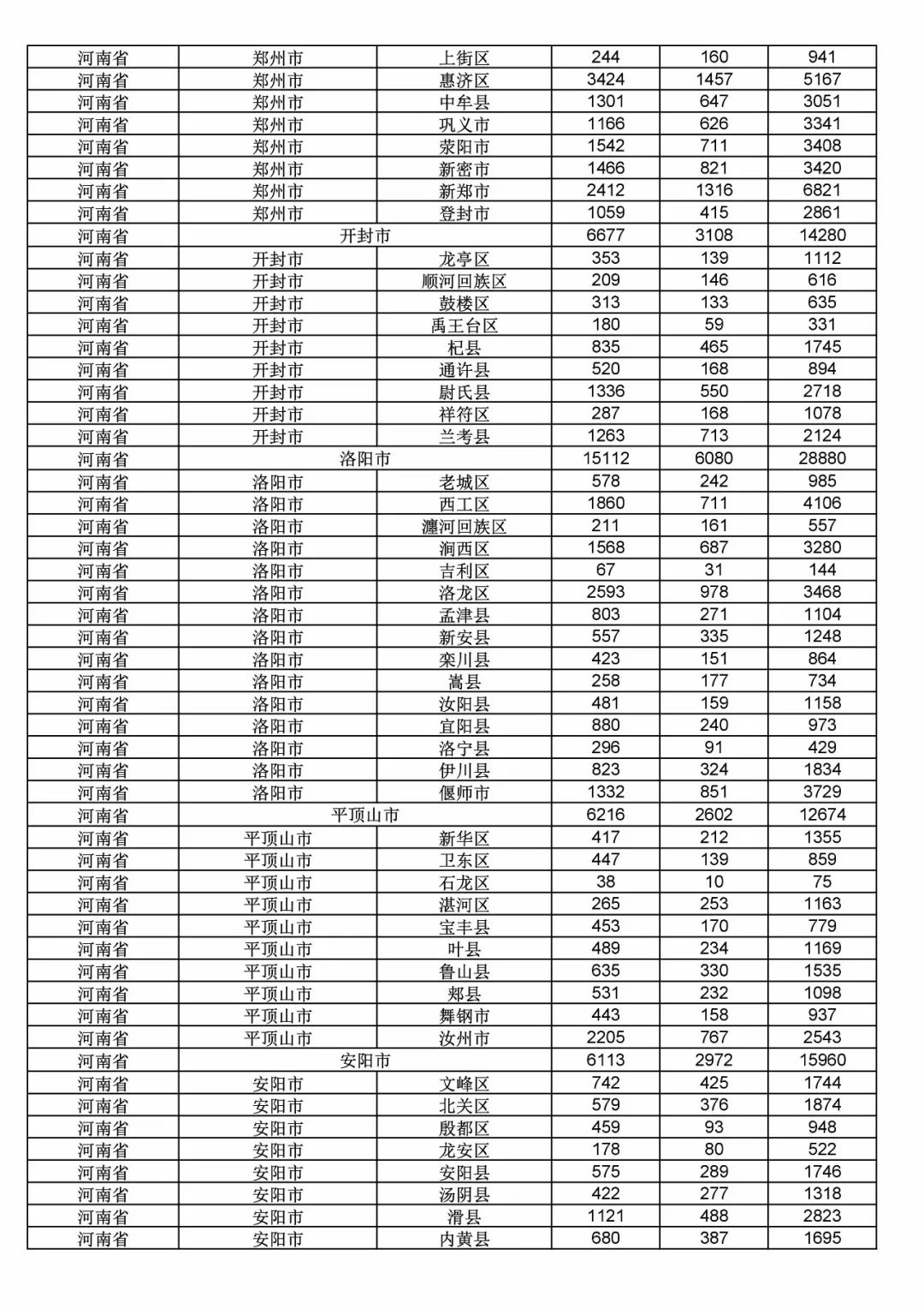 2017年度商標申請量這五個省市最多?。ǜ礁魇∈薪y(tǒng)計詳表）