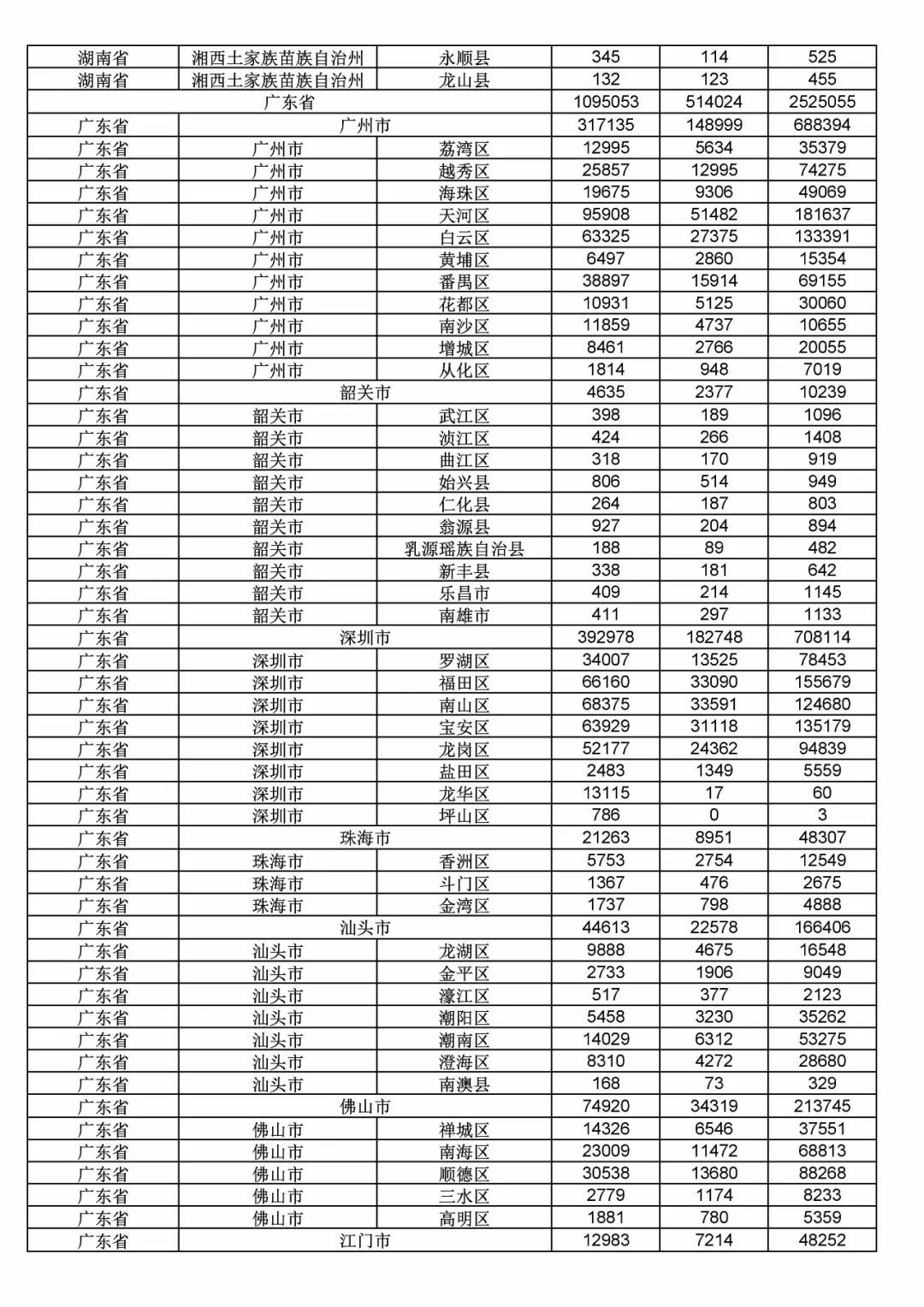2017年度商標申請量這五個省市最多?。ǜ礁魇∈薪y(tǒng)計詳表）