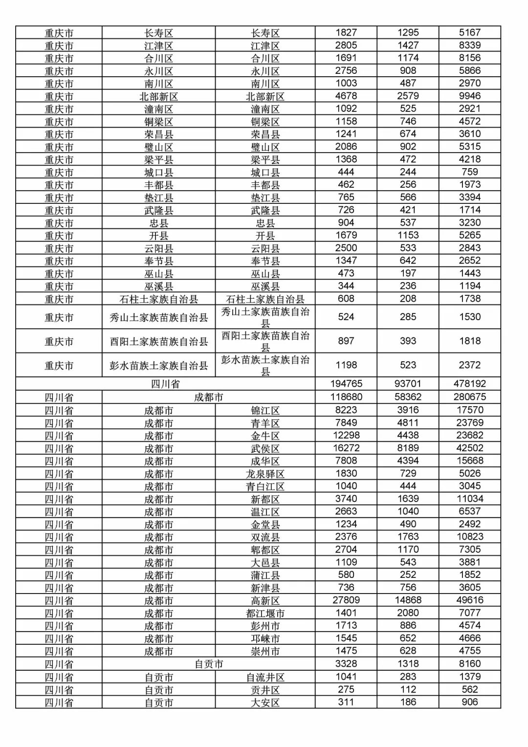 2017年度商標申請量這五個省市最多?。ǜ礁魇∈薪y(tǒng)計詳表）