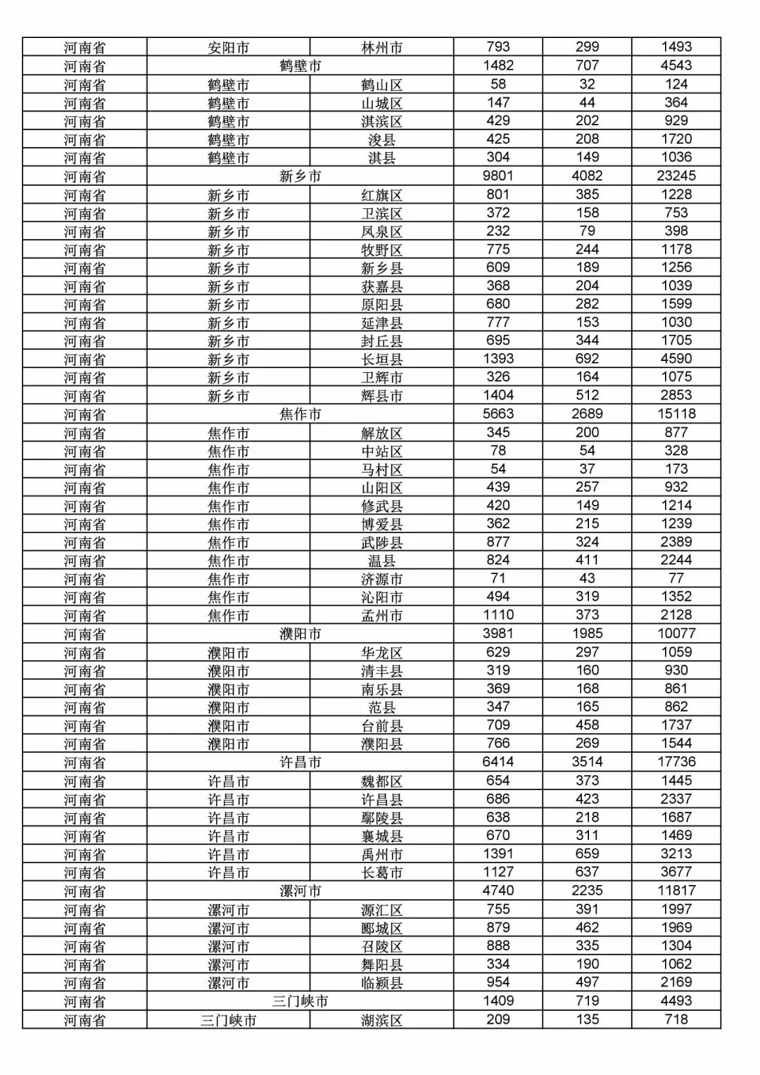 2017年度商標申請量這五個省市最多?。ǜ礁魇∈薪y(tǒng)計詳表）