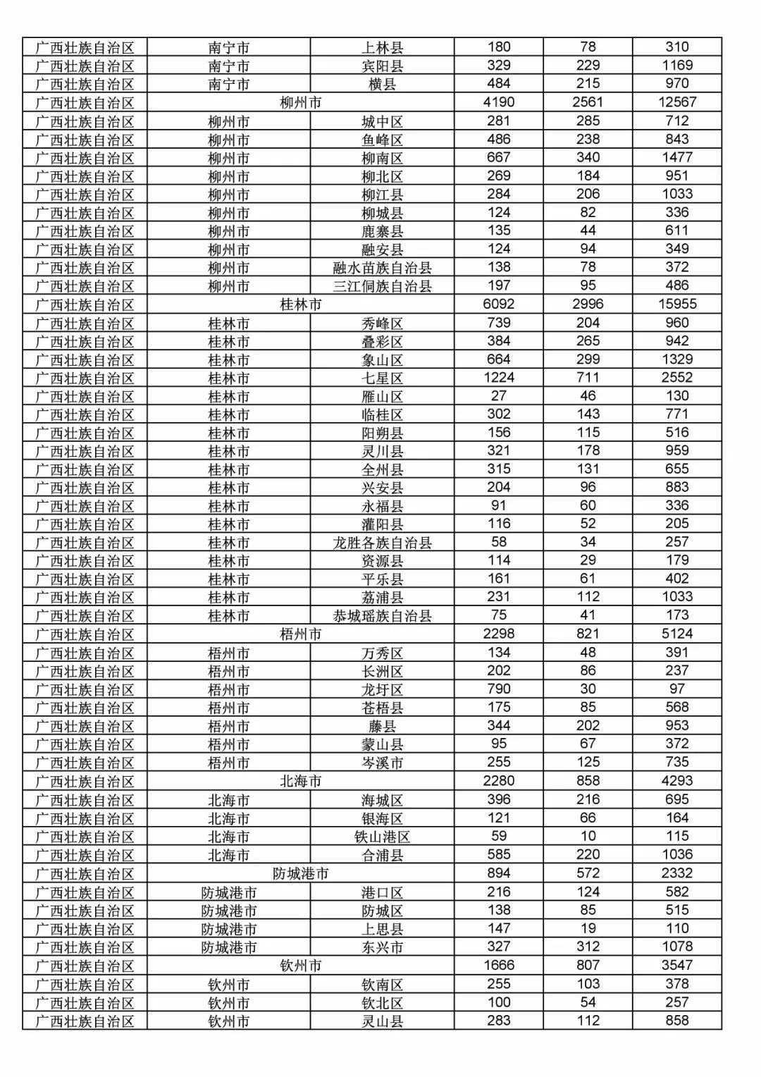 2017年度商標申請量這五個省市最多?。ǜ礁魇∈薪y(tǒng)計詳表）
