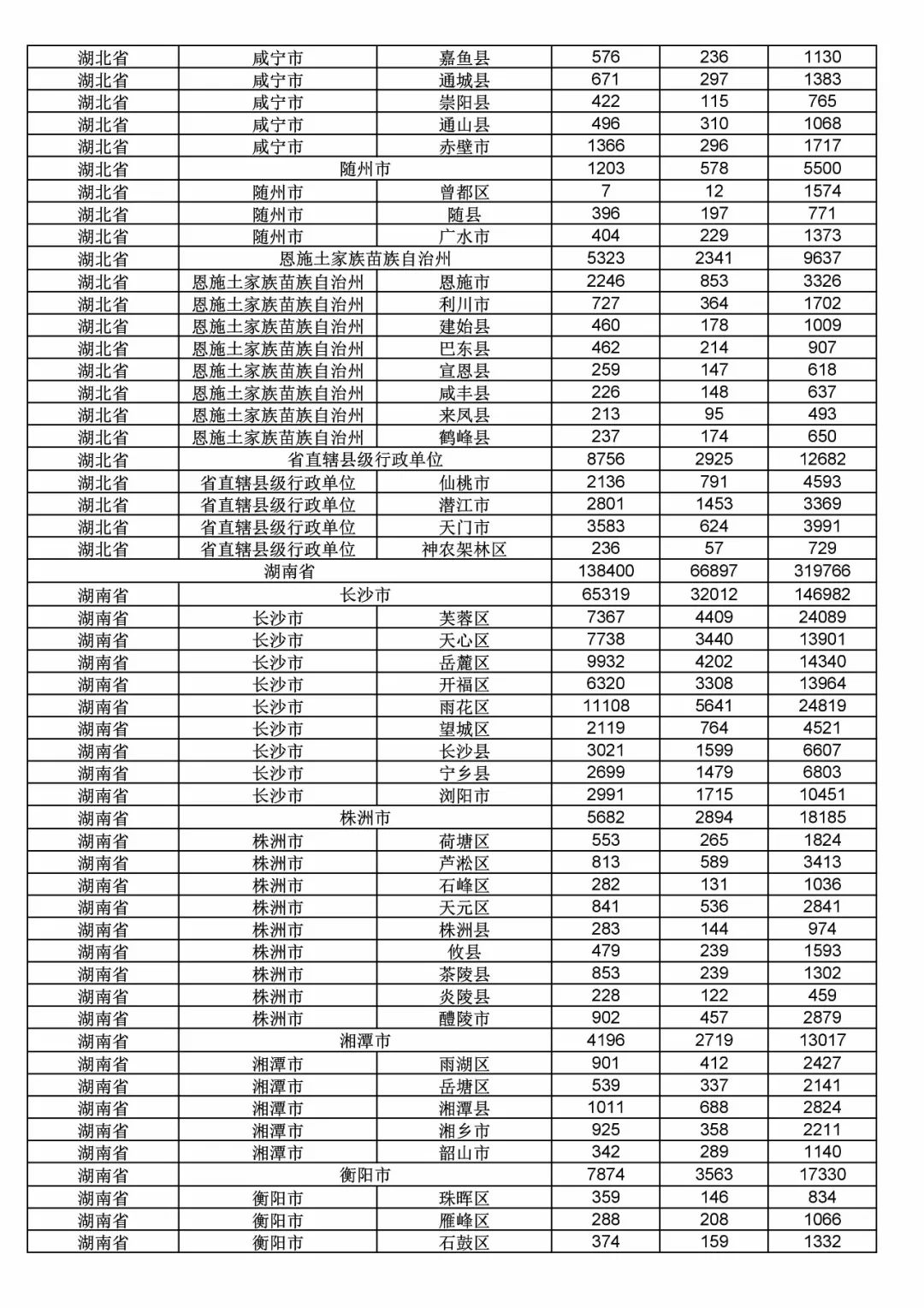 2017年度商標申請量這五個省市最多?。ǜ礁魇∈薪y(tǒng)計詳表）