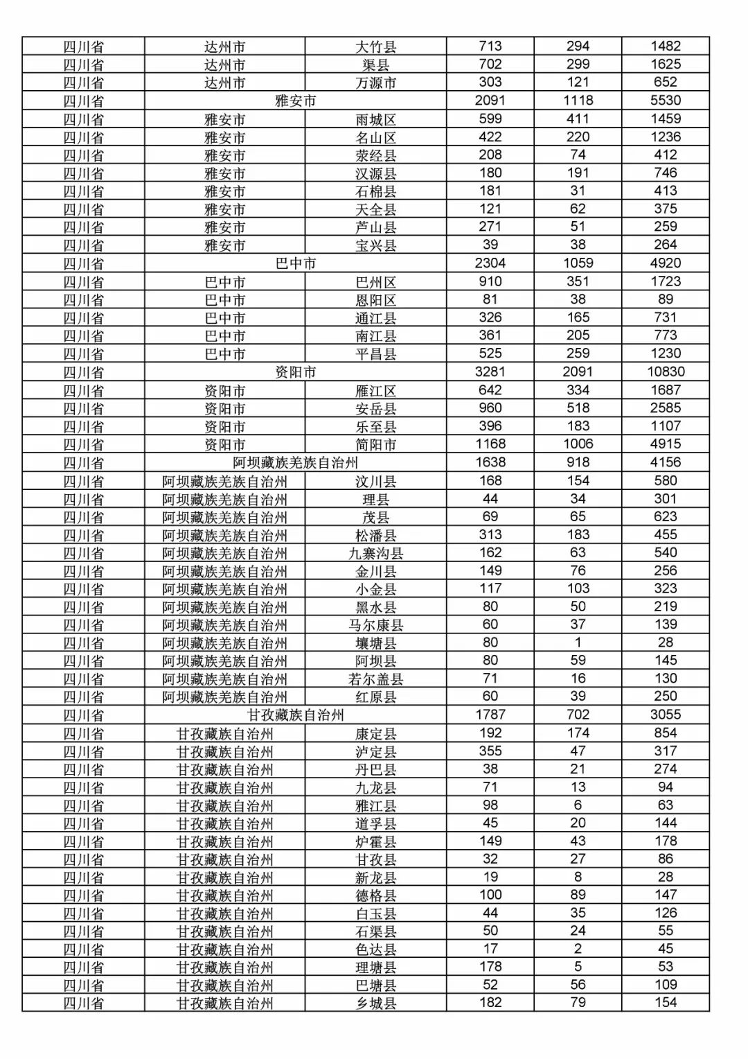 2017年度商標申請量這五個省市最多?。ǜ礁魇∈薪y(tǒng)計詳表）