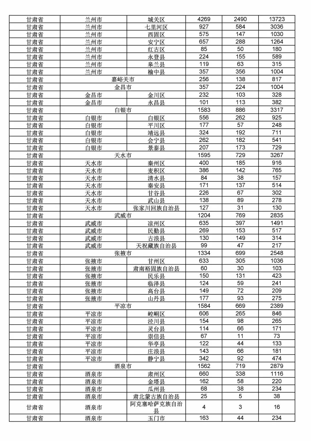 2017年度商標申請量這五個省市最多！（附各省市統(tǒng)計詳表）