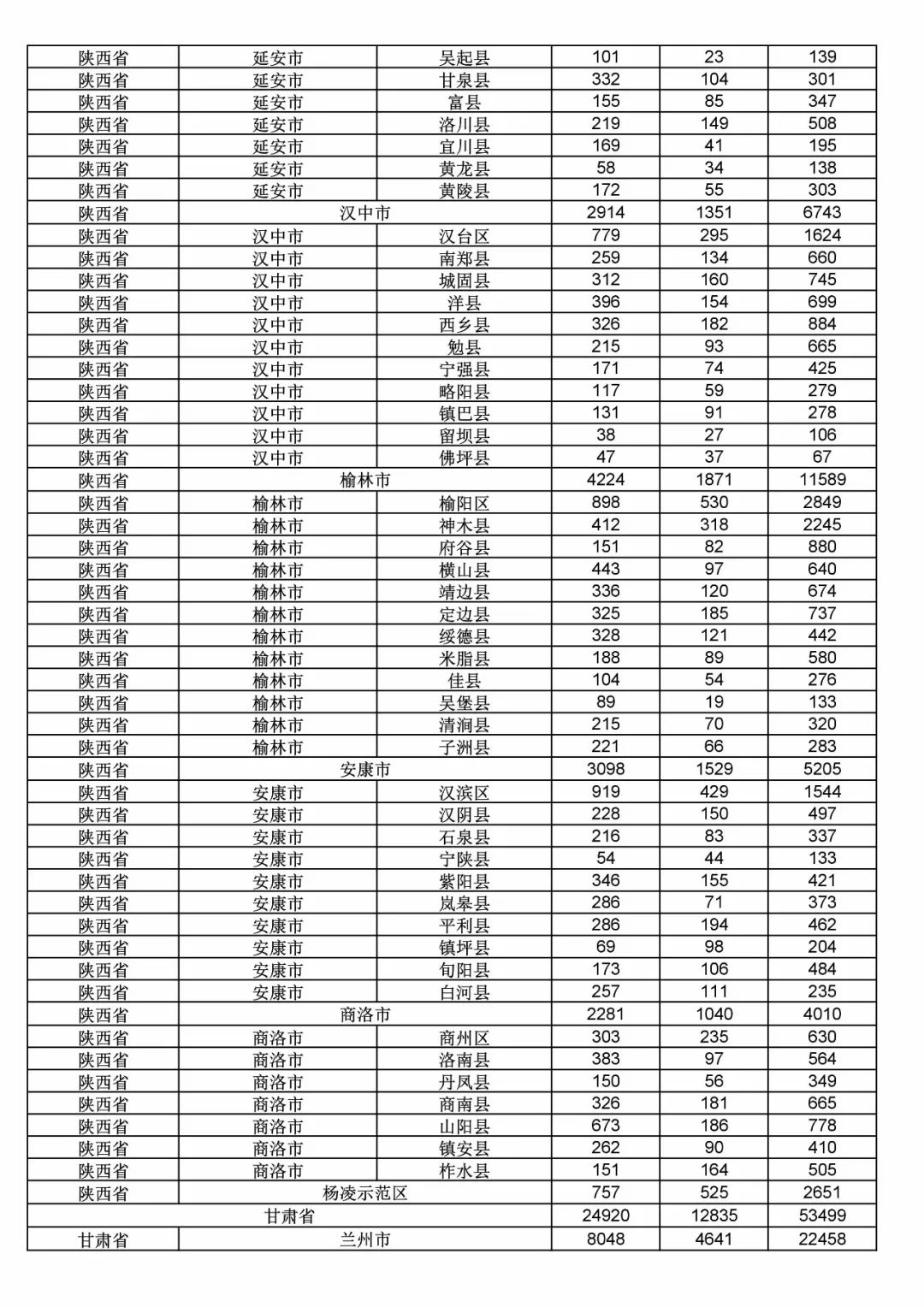 2017年度商標申請量這五個省市最多?。ǜ礁魇∈薪y(tǒng)計詳表）