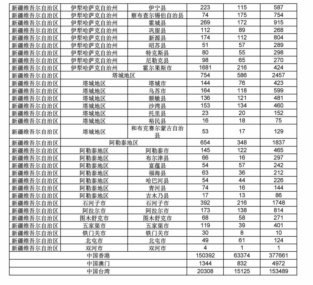 2017年度商標申請量這五個省市最多?。ǜ礁魇∈薪y(tǒng)計詳表）