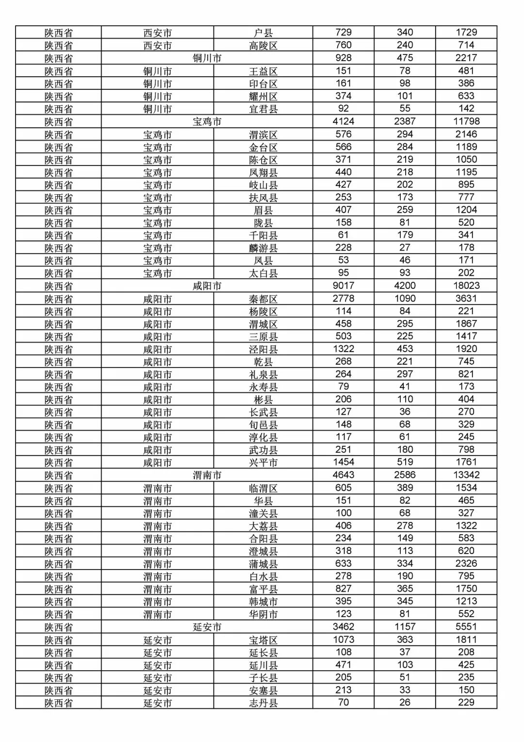2017年度商標申請量這五個省市最多?。ǜ礁魇∈薪y(tǒng)計詳表）