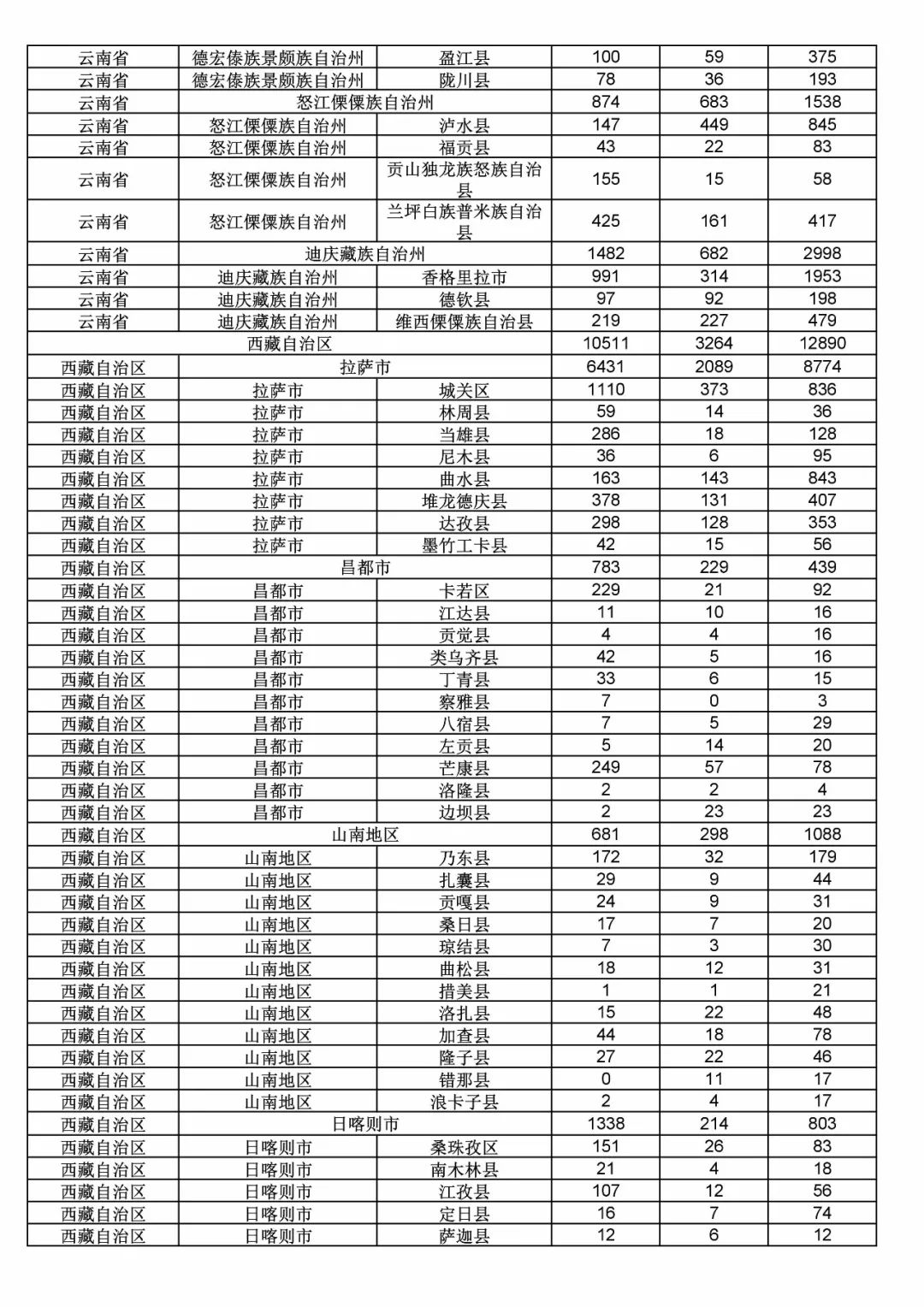 2017年度商標申請量這五個省市最多?。ǜ礁魇∈薪y(tǒng)計詳表）