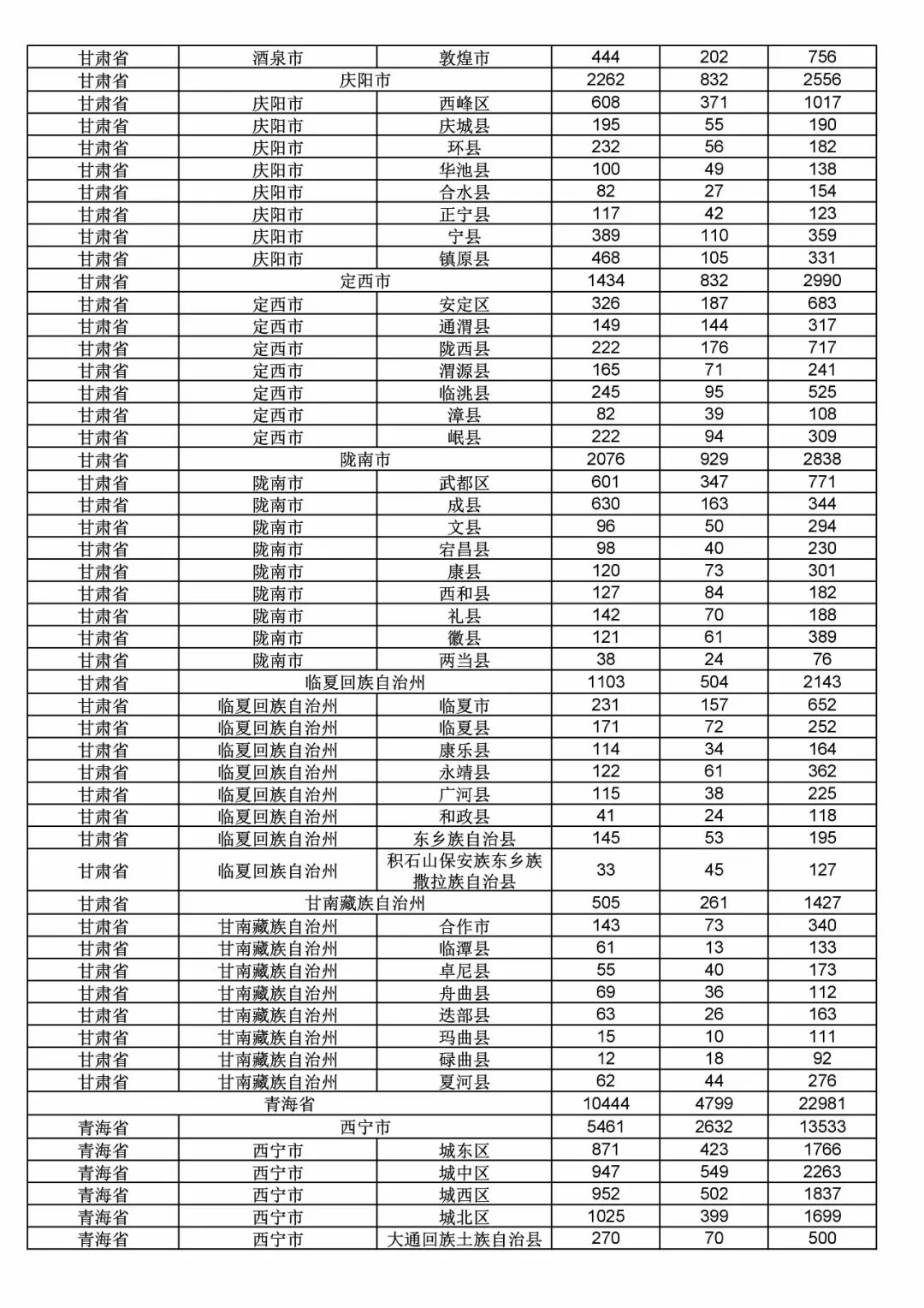 2017年度商標申請量這五個省市最多?。ǜ礁魇∈薪y(tǒng)計詳表）