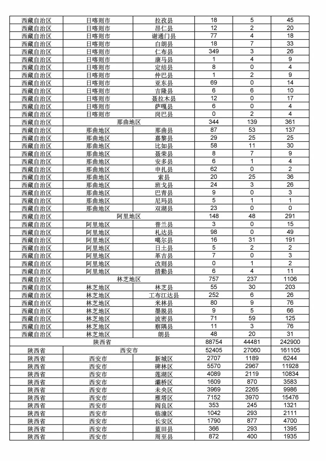 2017年度商標申請量這五個省市最多?。ǜ礁魇∈薪y(tǒng)計詳表）