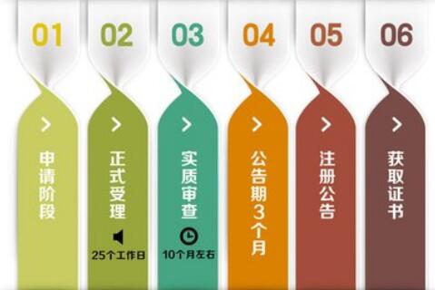 代理記賬哪家強(qiáng)，首選深圳代理記賬