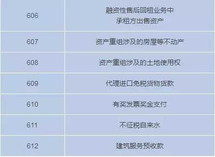 3月1日起不能收藏個人收藏碼了嗎？我要注冊個體戶才能收錢嗎？